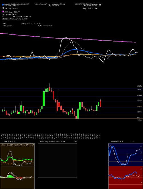 HEG LIMITED 509631 Support Resistance charts HEG LIMITED 509631 BSE