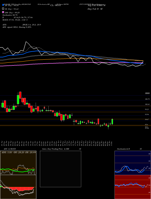 INT.CONVEYOR 509709 Support Resistance charts INT.CONVEYOR 509709 BSE