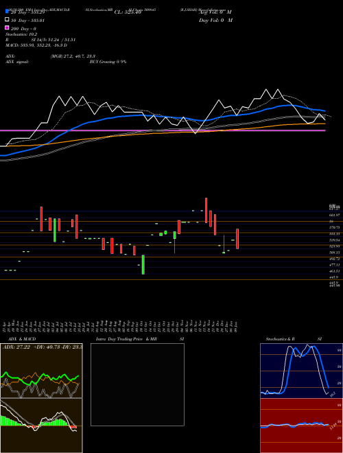 R.J.SHAH 509845 Support Resistance charts R.J.SHAH 509845 BSE