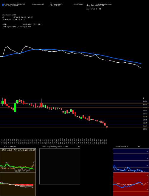 Chart Shalimar Pai (509874)  Technical (Analysis) Reports Shalimar Pai [