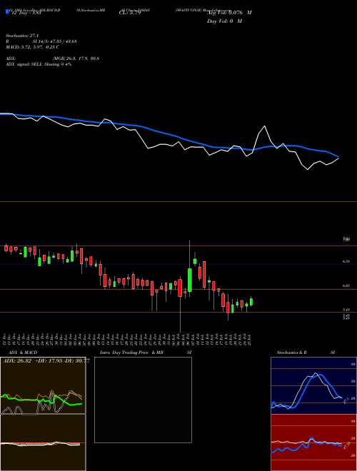 Chart Swasti Vinay (510245)  Technical (Analysis) Reports Swasti Vinay [