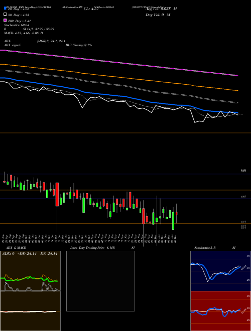 SWASTI VINAY 510245 Support Resistance charts SWASTI VINAY 510245 BSE