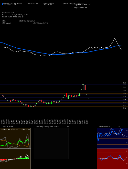 Chart Dewan H (511072)  Technical (Analysis) Reports Dewan H [