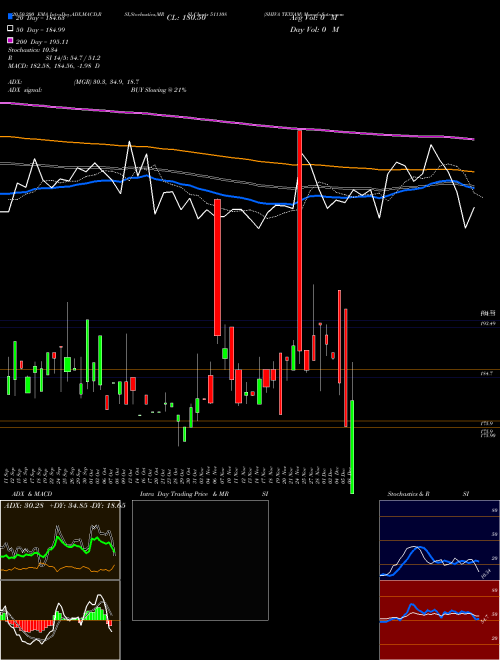 SHIVA TEXYAM 511108 Support Resistance charts SHIVA TEXYAM 511108 BSE