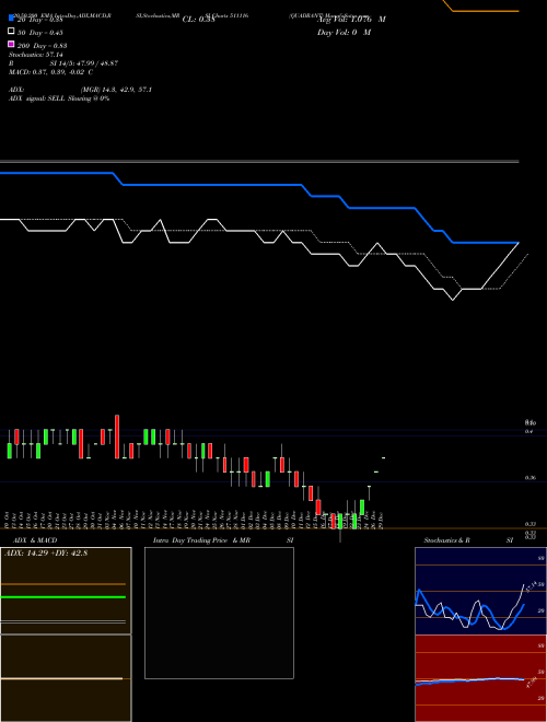 QUADRANT 511116 Support Resistance charts QUADRANT 511116 BSE