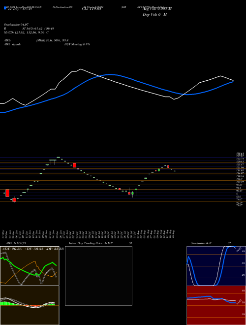 Chart First Custo (511122)  Technical (Analysis) Reports First Custo [