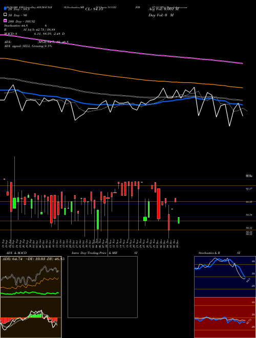 FIRST CUSTO. 511122 Support Resistance charts FIRST CUSTO. 511122 BSE
