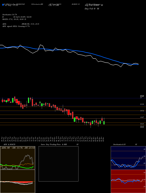 Chart Kaman Hsg (511131)  Technical (Analysis) Reports Kaman Hsg [