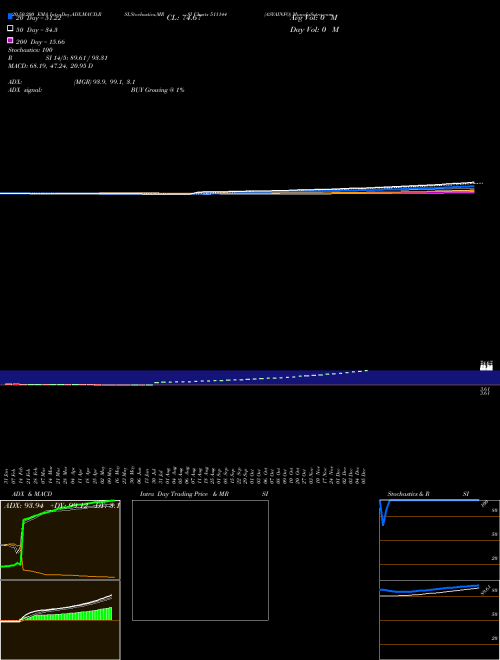 ASYAINFO 511144 Support Resistance charts ASYAINFO 511144 BSE