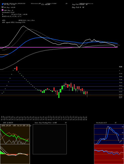 IDINFO 511260 Support Resistance charts IDINFO 511260 BSE