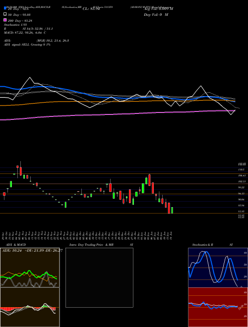 AD-MANUM FIN 511359 Support Resistance charts AD-MANUM FIN 511359 BSE