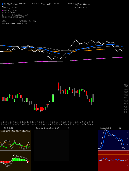 INTER GLOB F 511391 Support Resistance charts INTER GLOB F 511391 BSE