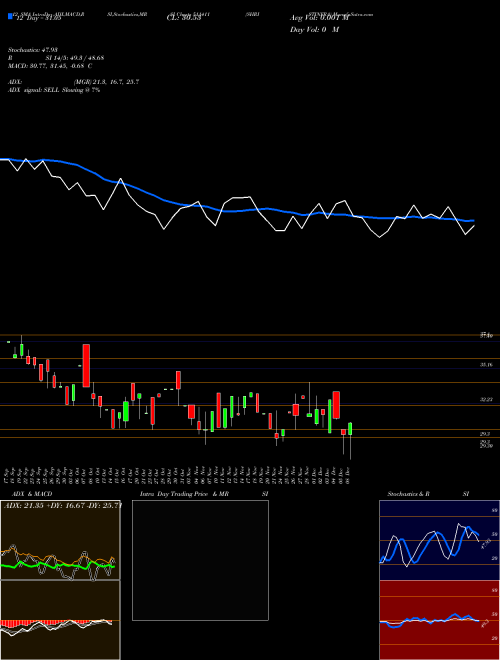 Chart Shristinfra (511411)  Technical (Analysis) Reports Shristinfra [