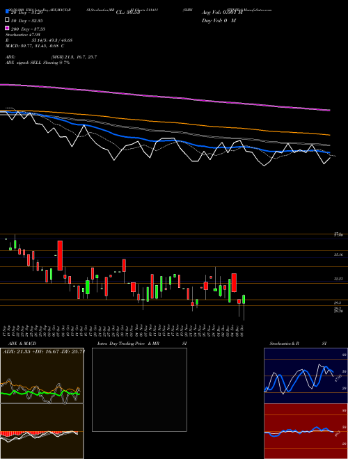 SHRISTINFRA 511411 Support Resistance charts SHRISTINFRA 511411 BSE