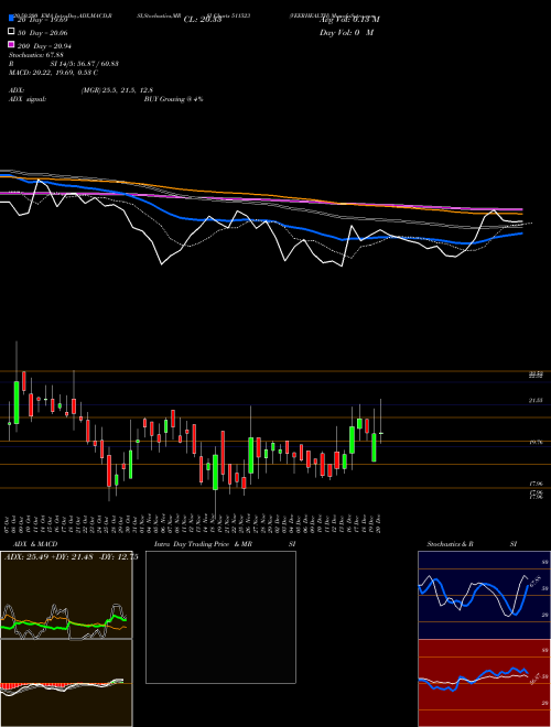 VEERHEALTH 511523 Support Resistance charts VEERHEALTH 511523 BSE