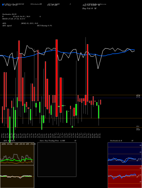 Chart Isl Consult (511609)  Technical (Analysis) Reports Isl Consult [