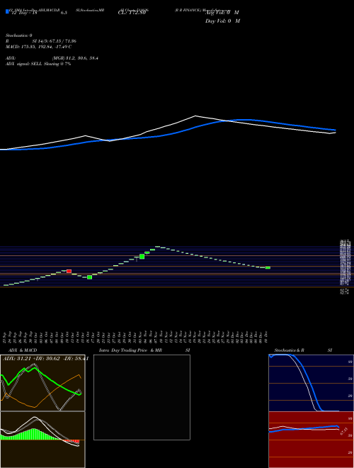 Chart R R (511626)  Technical (Analysis) Reports R R [