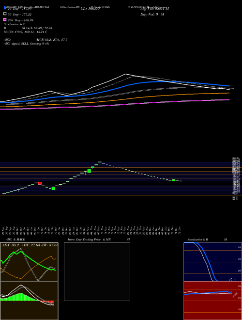 R R FINANCE. 511626 Support Resistance charts R R FINANCE. 511626 BSE