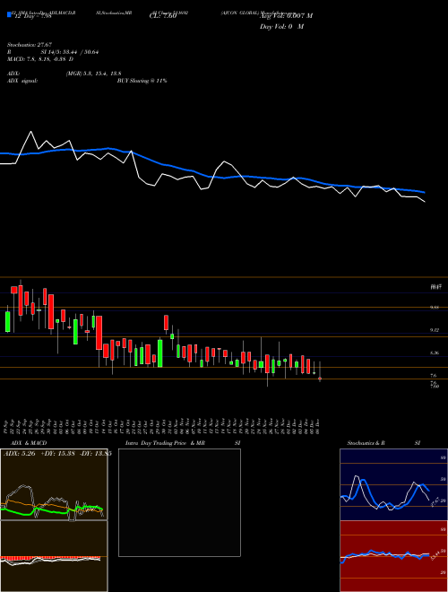 Chart Ajcon Global (511692)  Technical (Analysis) Reports Ajcon Global [