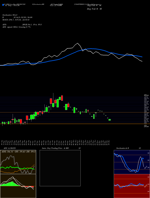 Chart Chartered Ca (511696)  Technical (Analysis) Reports Chartered Ca [