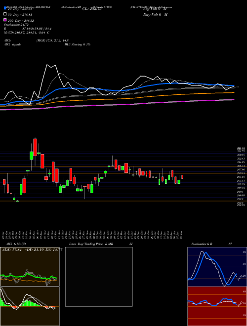 CHARTERED CA 511696 Support Resistance charts CHARTERED CA 511696 BSE