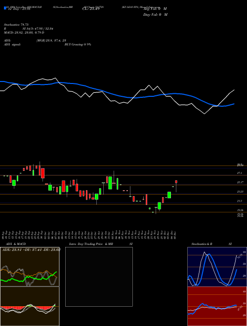 Chart Kz Leas (511728)  Technical (Analysis) Reports Kz Leas [