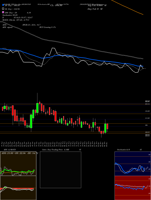 SHALIB.FINAN 511754 Support Resistance charts SHALIB.FINAN 511754 BSE