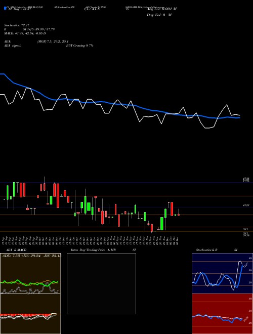 Chart Abirami Fin (511756)  Technical (Analysis) Reports Abirami Fin [