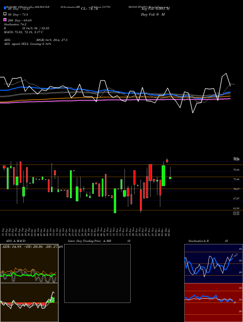 MANSI FINANC 511758 Support Resistance charts MANSI FINANC 511758 BSE