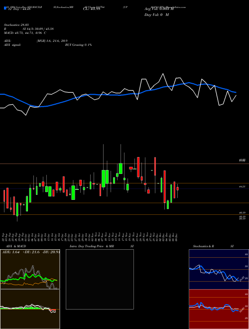 Chart Upasana Fin (511764)  Technical (Analysis) Reports Upasana Fin [