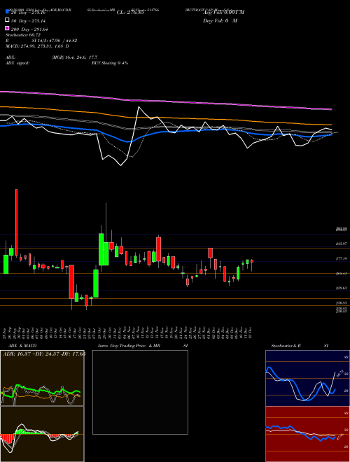 MUTHOOT CAP 511766 Support Resistance charts MUTHOOT CAP 511766 BSE