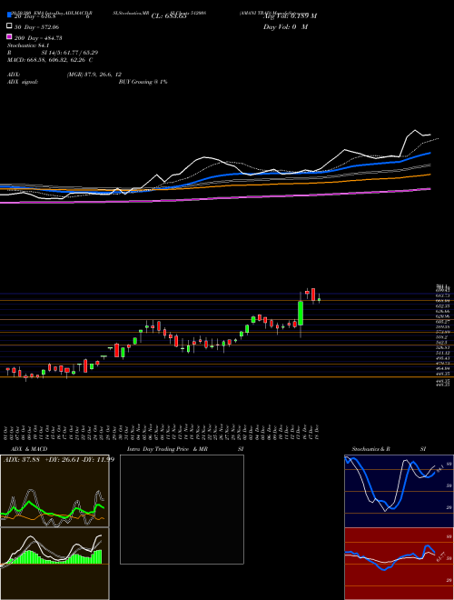 AMANI TRAD 512008 Support Resistance charts AMANI TRAD 512008 BSE