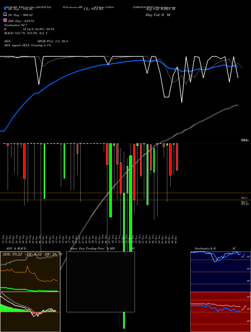 SOBHAGH.MERC 512014 Support Resistance charts SOBHAGH.MERC 512014 BSE