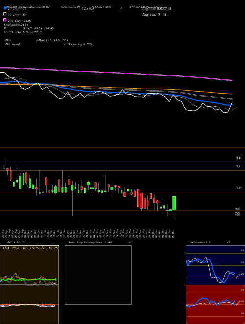 CNI RES LTD 512018 Support Resistance charts CNI RES LTD 512018 BSE