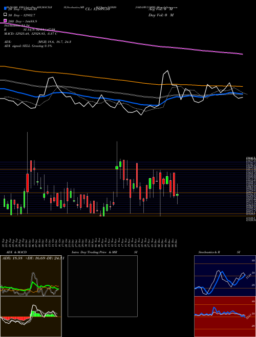 SARASW.COMM. 512020 Support Resistance charts SARASW.COMM. 512020 BSE