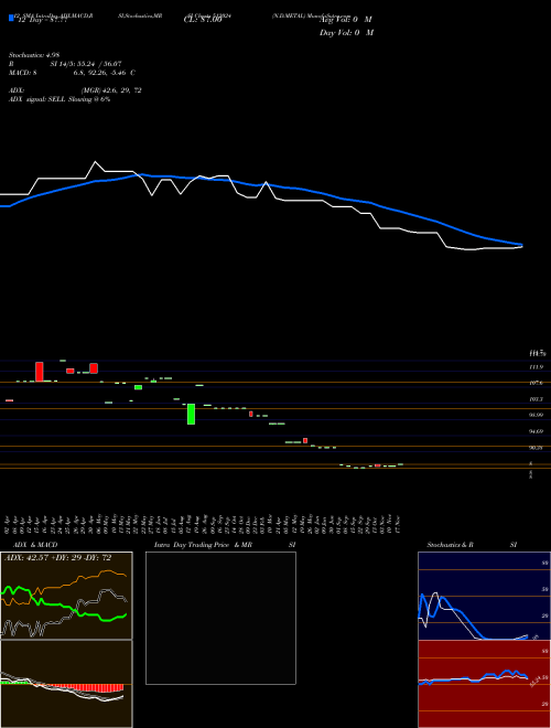 Chart N D (512024)  Technical (Analysis) Reports N D [
