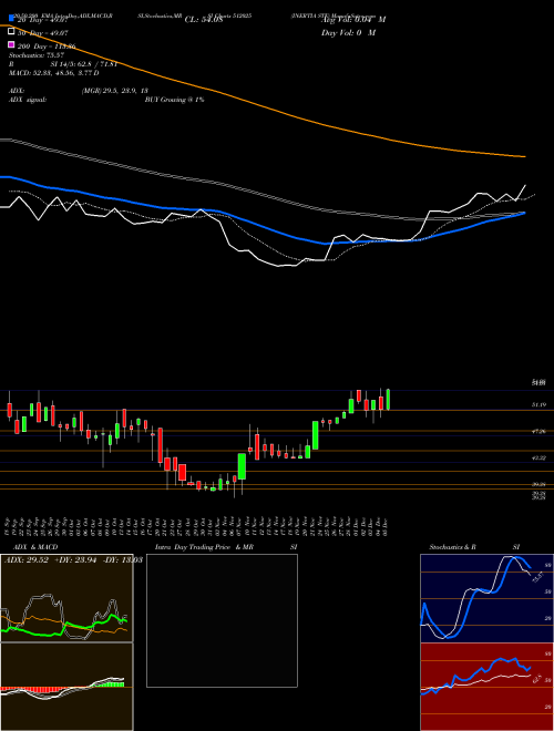 INERTIA STE 512025 Support Resistance charts INERTIA STE 512025 BSE