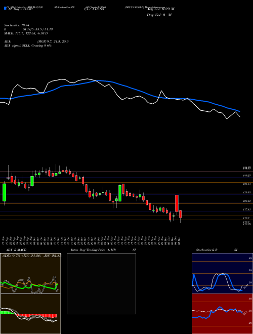 Chart Deccangold (512068)  Technical (Analysis) Reports Deccangold [