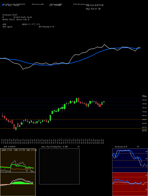 Chart Upl (512070)  Technical (Analysis) Reports Upl [