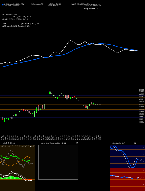 Chart Nidhi Granit (512103)  Technical (Analysis) Reports Nidhi Granit [