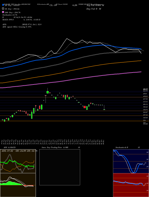 NIDHI GRANIT 512103 Support Resistance charts NIDHI GRANIT 512103 BSE