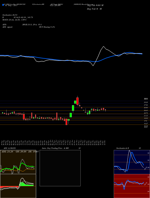 Chart 8kmiles (512161)  Technical (Analysis) Reports 8kmiles [
