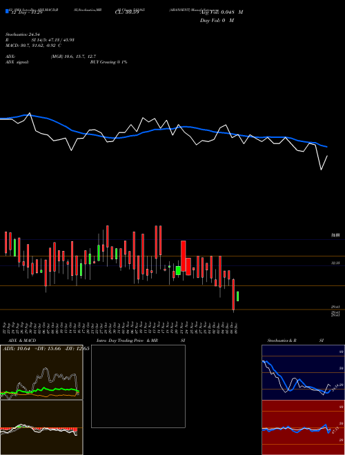 Chart Abansent (512165)  Technical (Analysis) Reports Abansent [
