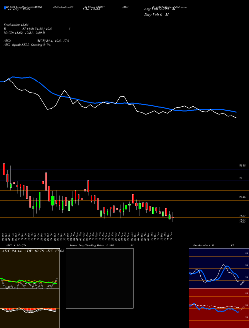 Chart Media Matrix (512267)  Technical (Analysis) Reports Media Matrix [