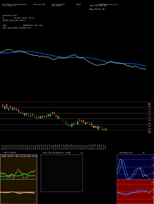 Chart Shirpur Gold (512289)  Technical (Analysis) Reports Shirpur Gold [