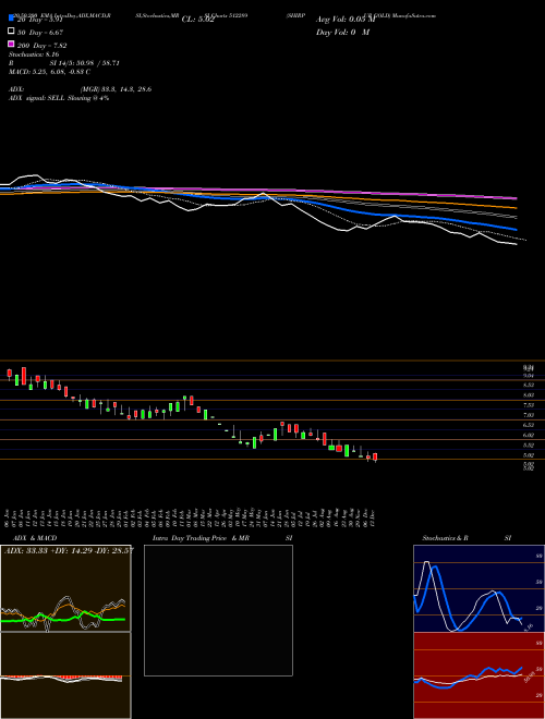 SHIRPUR GOLD 512289 Support Resistance charts SHIRPUR GOLD 512289 BSE
