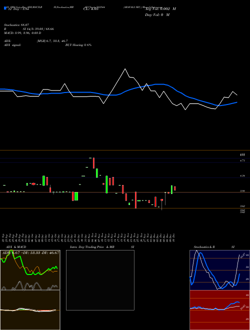 Chart Aravali Sec (512344)  Technical (Analysis) Reports Aravali Sec [