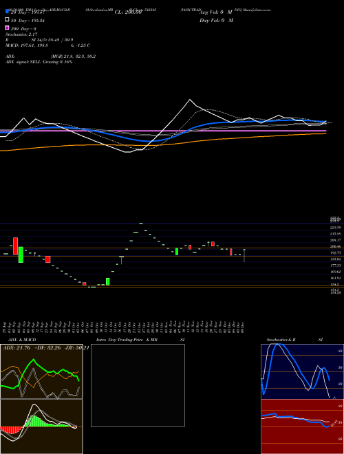 YASH TRADING 512345 Support Resistance charts YASH TRADING 512345 BSE