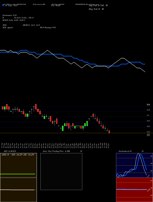 Chart Swordedge (512359)  Technical (Analysis) Reports Swordedge [
