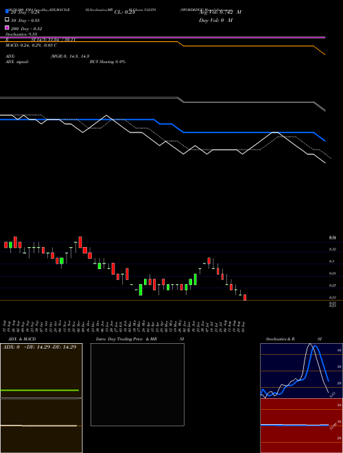 SWORDEDGE 512359 Support Resistance charts SWORDEDGE 512359 BSE